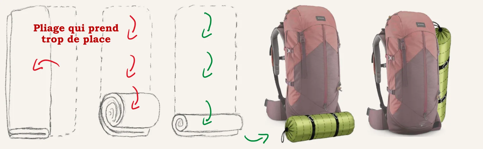 Croquis d'une housse cylindrique fixée à un sac à dos